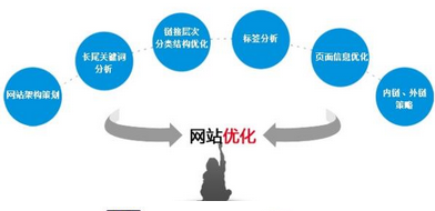 什么是外鏈多樣化？對于西安網(wǎng)站優(yōu)化的作用